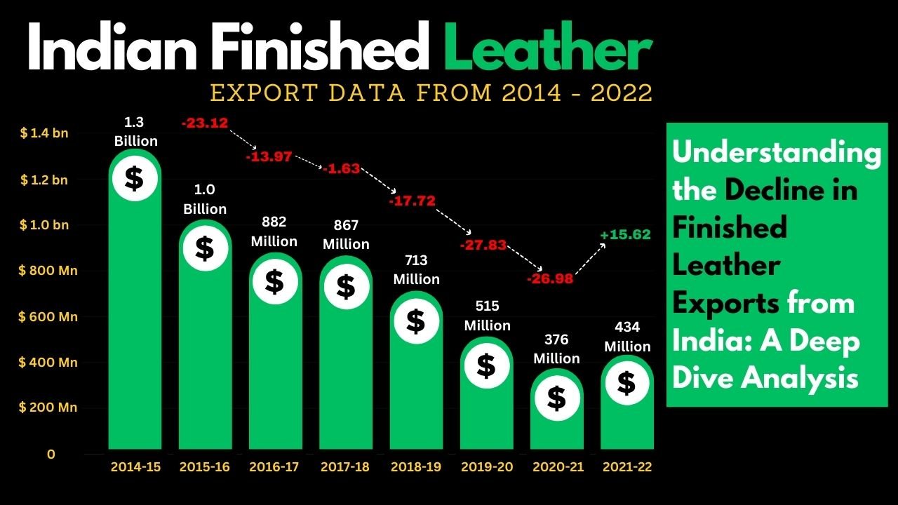 Leather Export data